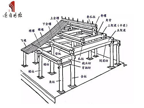 古建結(jié)構(gòu)原則